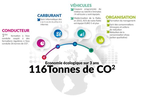 la_charte_dengagements_volontaires_Objectif_CO2